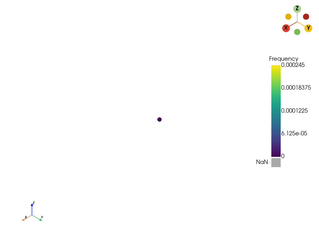 Nested outward shell video