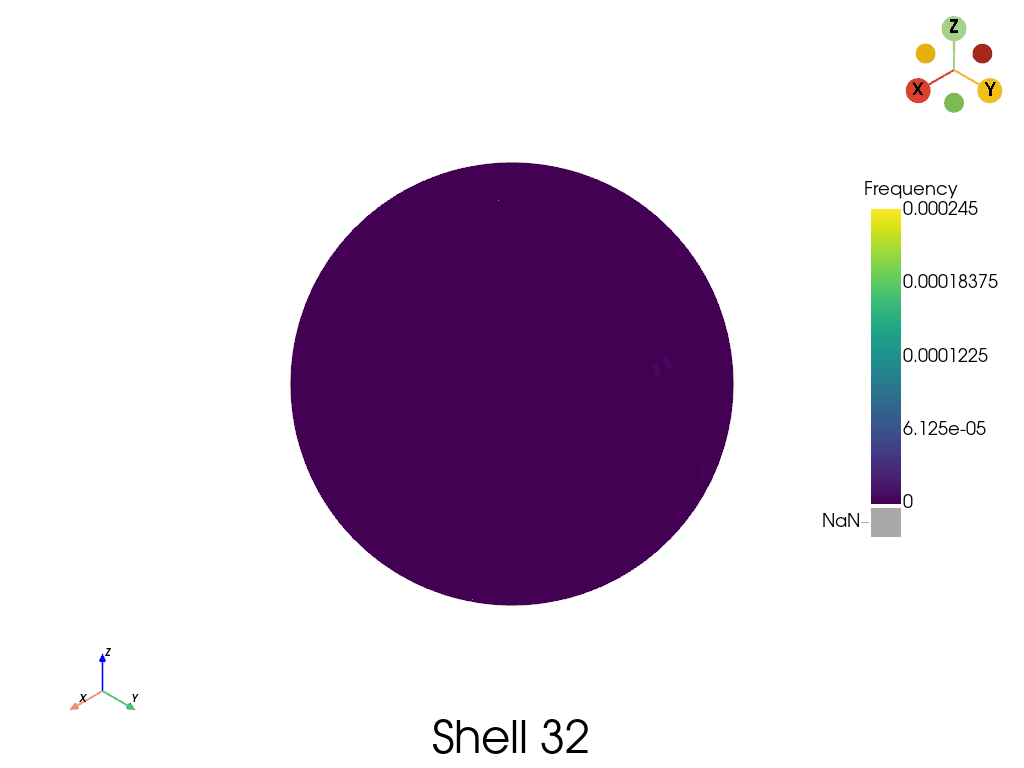 Nested shell video with text