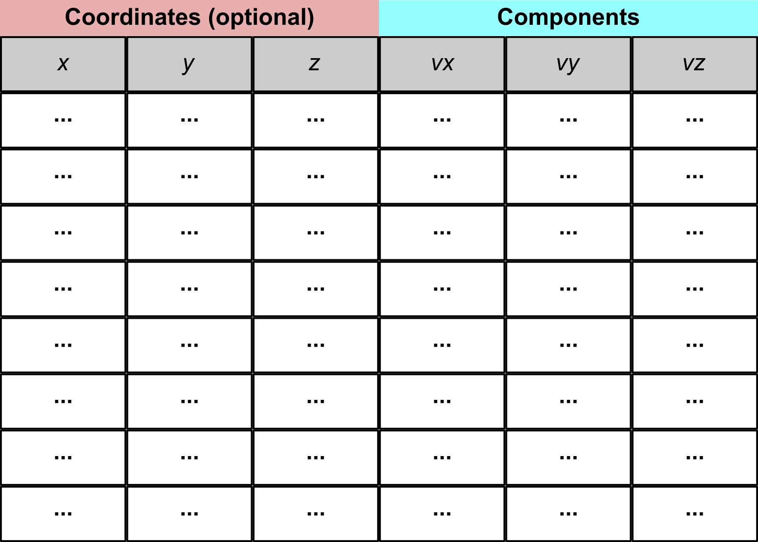 Data table representation showing vectors as rows andcomponents as columns