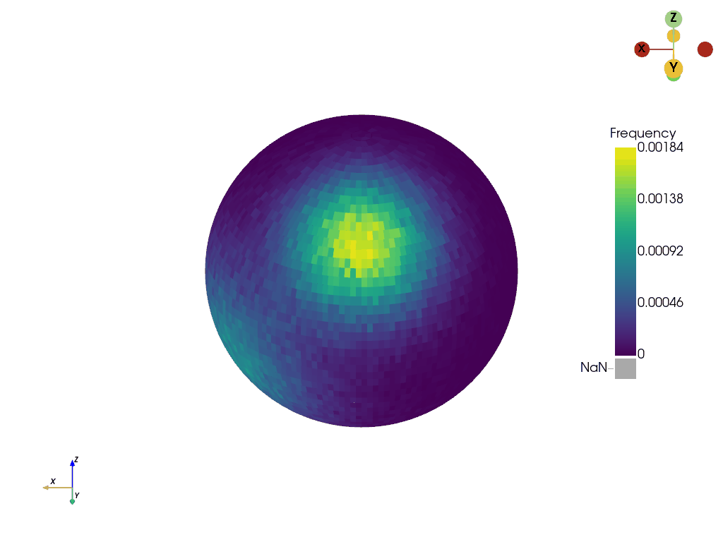 Rotating spherical histogram at 10 fps